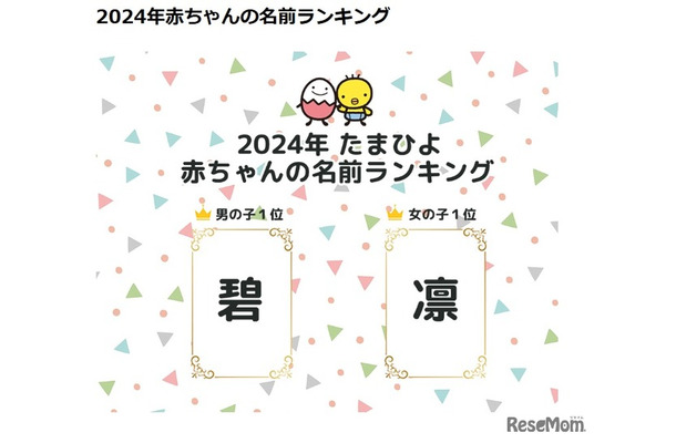 赤ちゃんの名前ランキング2024