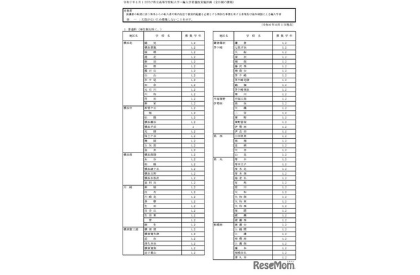 令和7年1月1日付け県立高等学校転入学・編入学者選抜実施計画（全日制の課程）