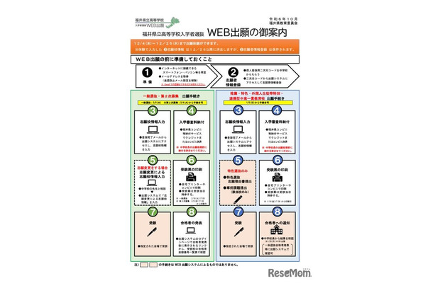 Web出願システムの志願者用パンフレット