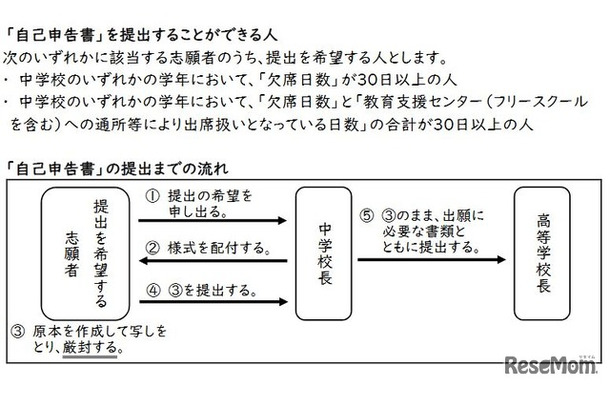 「自己申告書」について