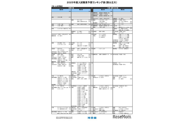 文・人文学系