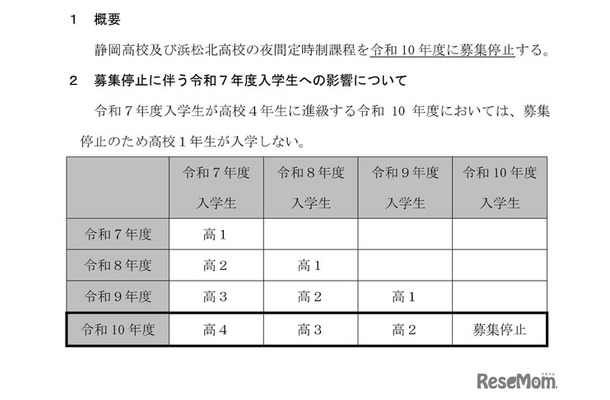 静岡県立高等学校における定時制の課程の見直し