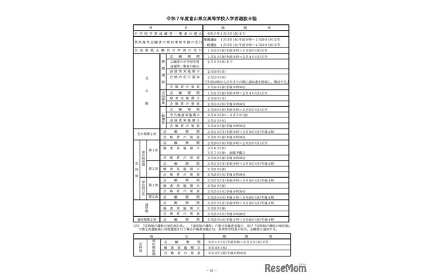 2025年度富山県立高等学校入学者選抜日程