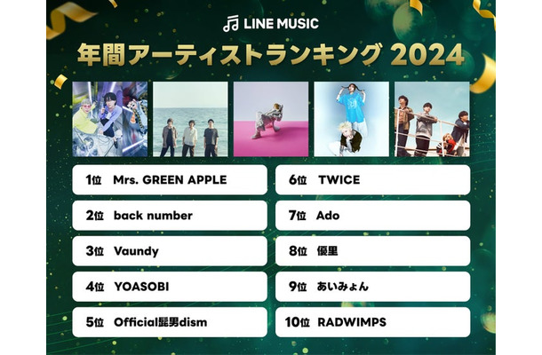 LINE MUSIC 年間アーティストランキング2024（提供写真）