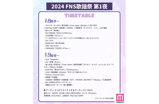 「2024FNS歌謡祭」第1夜タイムテーブル（C）モデルプレス