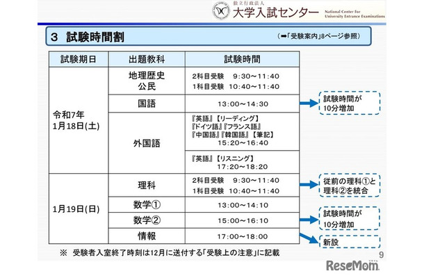 試験時間割