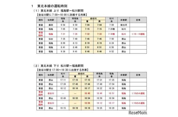 東北本線の臨時列車