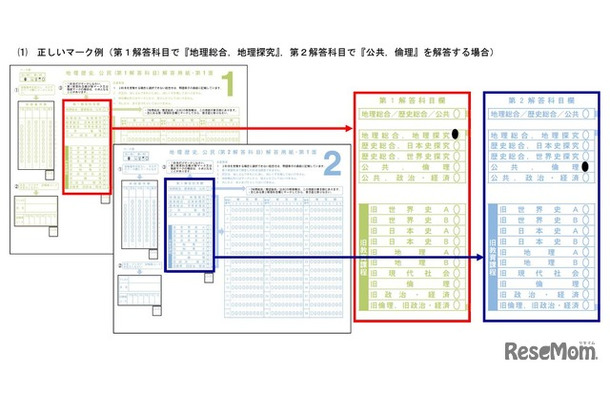 「地理歴史、公民」の正しいマーク例（第1解答科目で「地理総合、地理探究」、第2解答科目で「公共、倫理」を解答する場合）