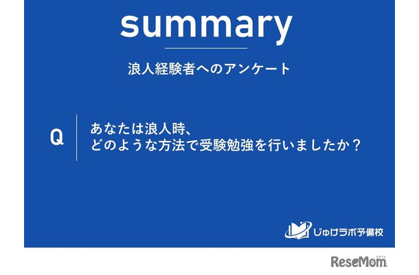 浪人経験者へのアンケート