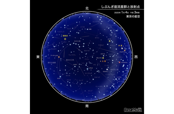 しぶんぎ座流星群と放射点