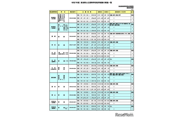 令和7年度  奈良県公立高等学校転学試験の実施一覧