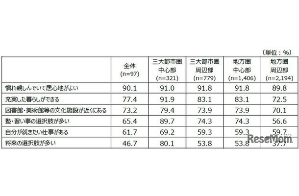 第67回「価値観・教育（地域間比較調査）」結果の概要