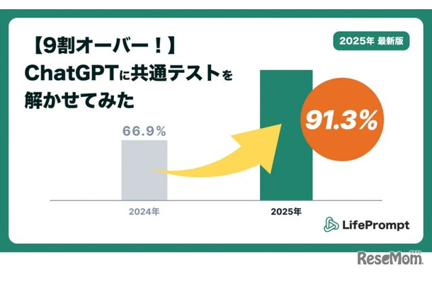 共通テスト2025をChatGPTに解かせてみた