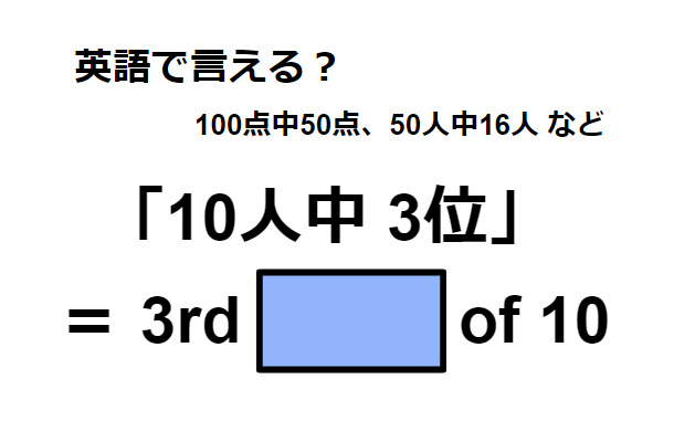 英語で「10人中 3位」はなんて言う？