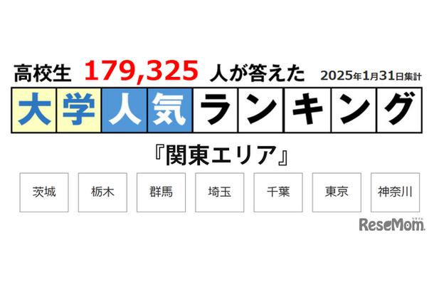 JSコーポレーション「大学ランキング」2025年1月末版＜関東エリア＞