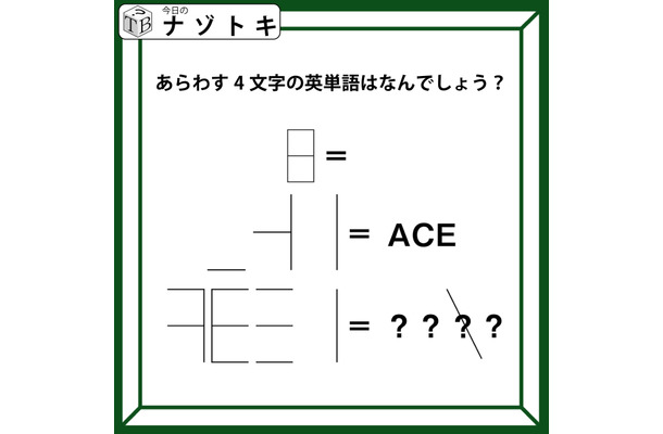 「この直線が何を表す？」あるところがあってないところがあって！！【難易度LV.4クイズ】