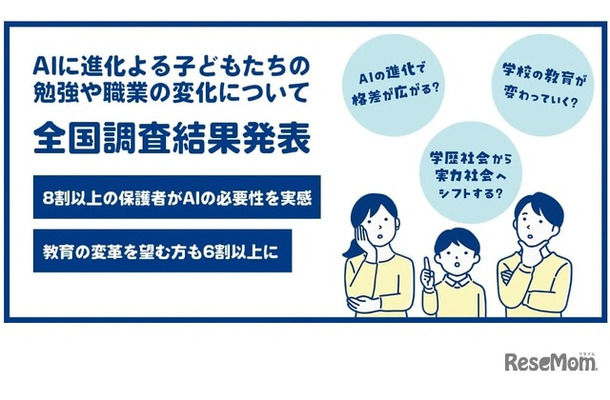 AIの進化による子供たちの勉強や職業の変化について　全国調査結果発表