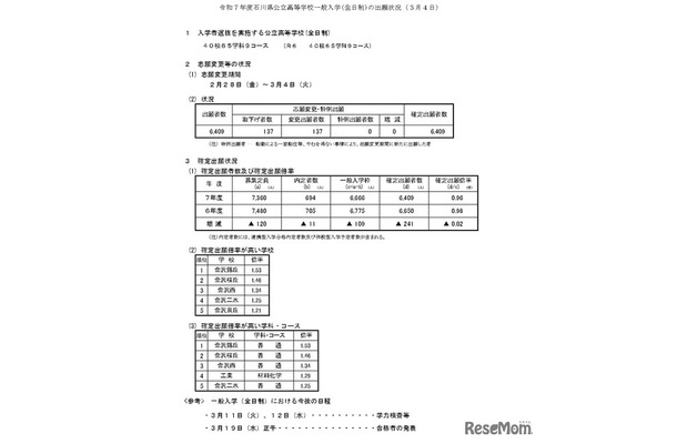 令和7年度石川県公立高等学校一般入学(全日制)の出願状況（3月4日）