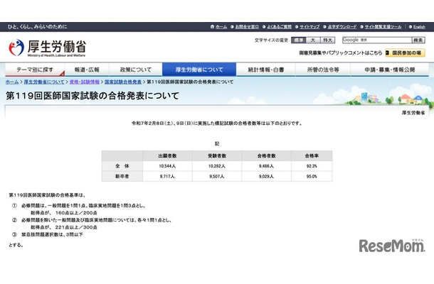 第119回医師国家試験の合格発表について