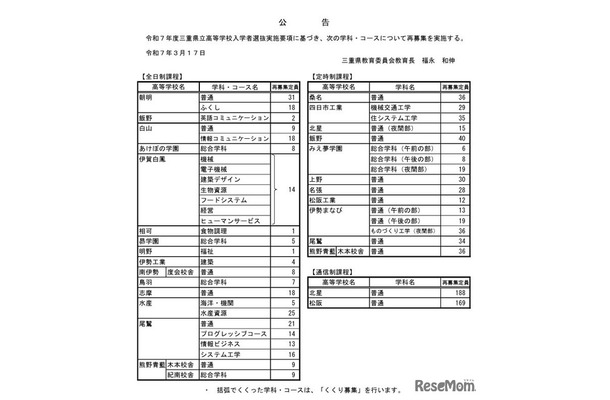 令和7年度三重県立高等学校入学者選抜の再募集定員