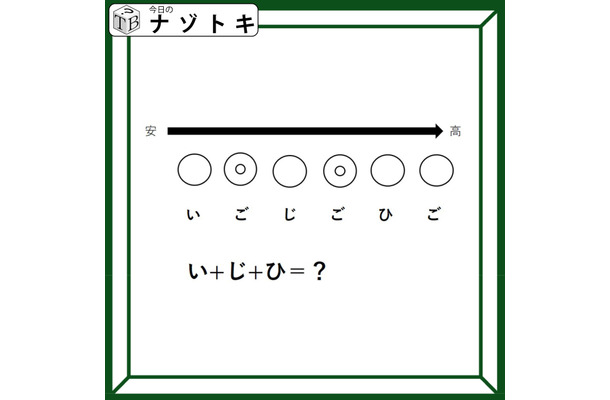 クイズです！「い＋じ＋ひ＝？」みんなも絶対に持っている物が浮かび上がる！【難易度LV３.・中辛】