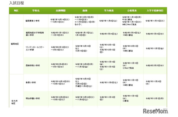 令和8年度 福岡県私立小学校 入試日程一覧の一部