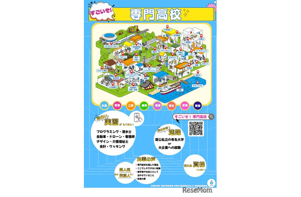 「すごいぞ！専門高校」ポスター