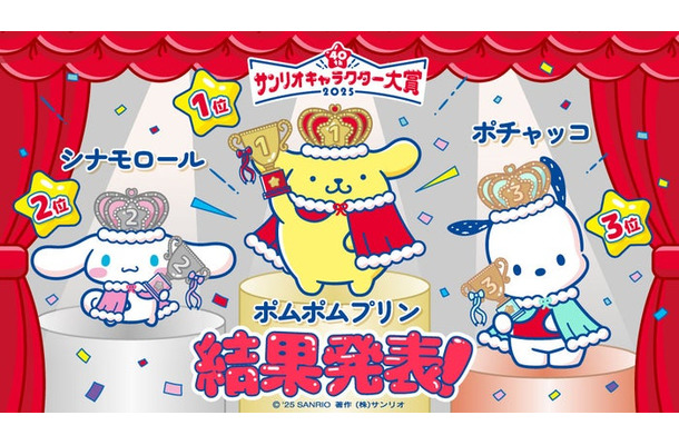 「2025年サンリオキャラクター大賞」結果発表（C）’25 SANRIO CHOCOLATE （C）TBS （C）MIXI （C）JYP Entertainment. （C）2025 Warner Music Japan Inc. 著作（株）サンリオ