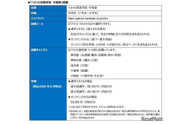 ベネッセ高等学院 中等部の概要