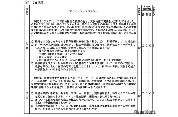 2026年度大阪府公立高等学校一般入学者選抜（全日制の課程・文理学科）学力検査問題の種類・倍率のタイプなど
