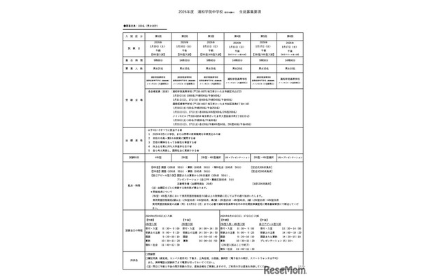 2026年度浦和学院中学校（認可申請中）　生徒募集要項