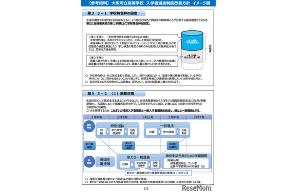 大阪府立高等学校入学者選抜制度改善方針イメージ