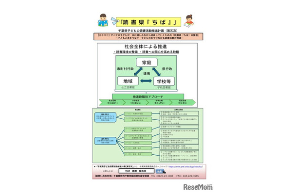 千葉県子どもの読書活動推進計画（第五次）