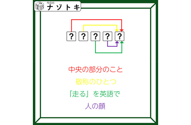 クイズです！「この図が表す５文字の言葉を読み解こう」中央の部分のこと、とは？【難易度LV４.・辛口】