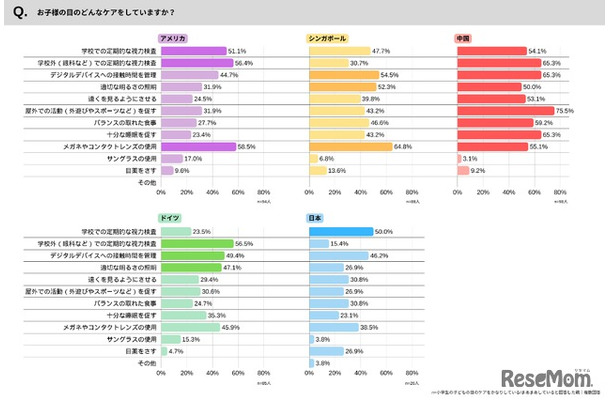 子供の目のケア