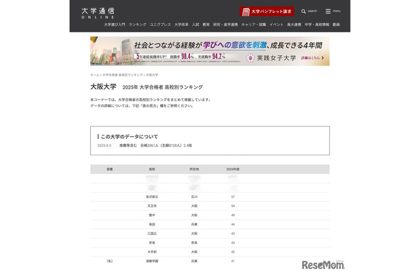 大阪大学合格者 高校別合格者数ランキング2025（1位～10位）