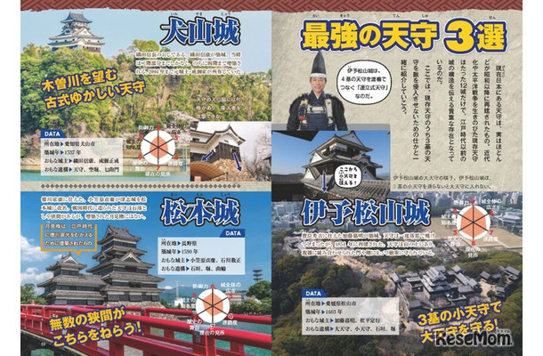 田村淳のお城の歩き方 ～マンガでタイムスリップ！ 対決!! 日本の名城～