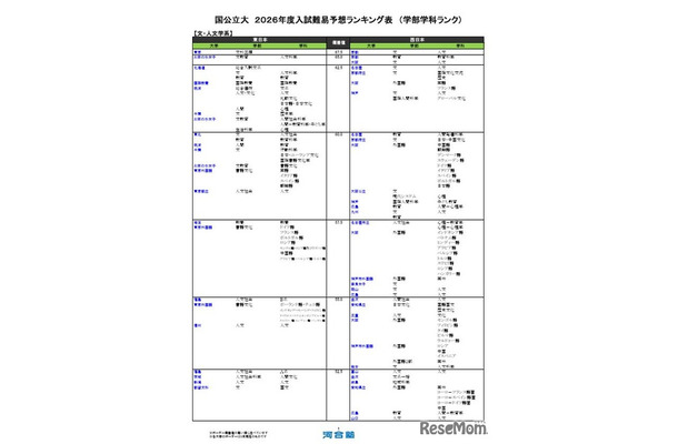 国公立（文・人文学系）