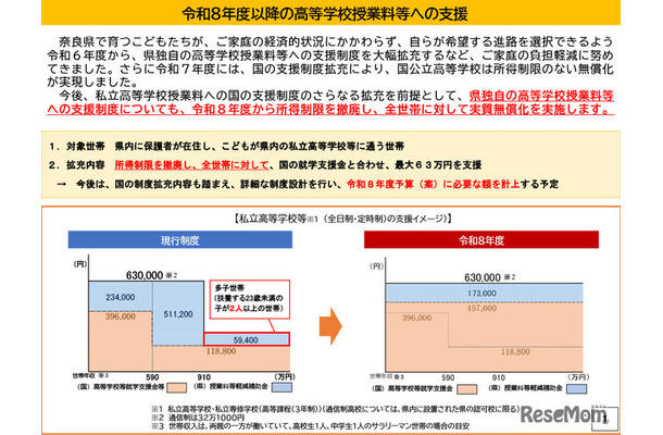 令和8年度以降の高等学校授業料等への支援