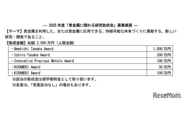 2025年度「貴金属に関わる研究助成金」募集概要