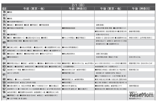 男子10月版・2026年中学入試予想偏差値（合格率80%）一覧