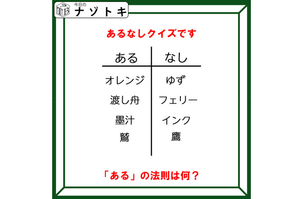 あるなしクイズです！「オレンジにあってゆずにない。鷲にあって鷹にない」この法則性が分かりますか？【難易度LV３.・中辛】