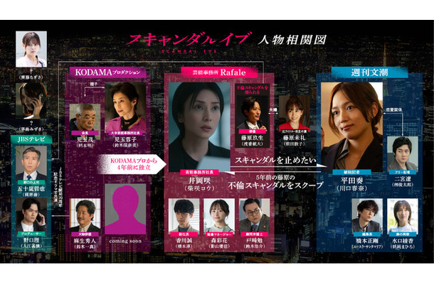 「スキャンダルイブ」（C）AbemaTV,Inc.