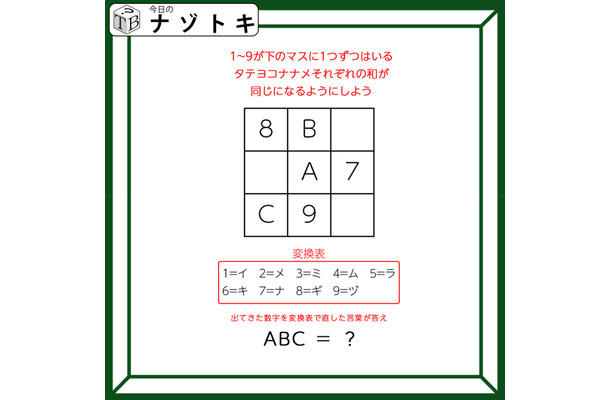 クイズです!「9マスに入る数字を考えましょう」合計値がいくつになるかが大切です【難易度LV3.・中辛】