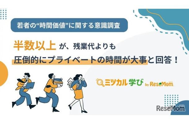 若者の“時間価値”に関する意識調査