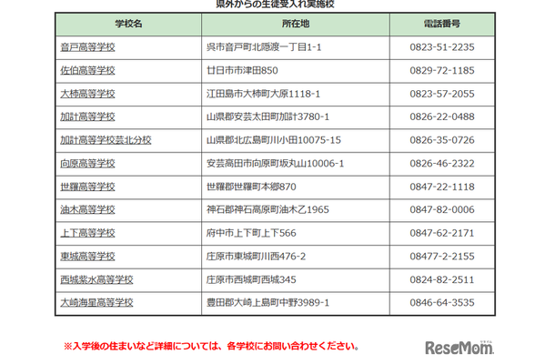 2026年度（令和8年度）入学者選抜における県外からの生徒受入れ実施校