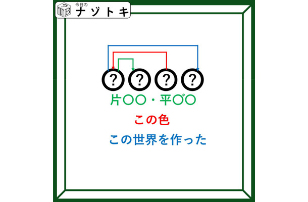 クイズです!「この4文字の表す言葉はなに?」二文字の言葉を考えると解けますよ【難易度LV3.・中辛】