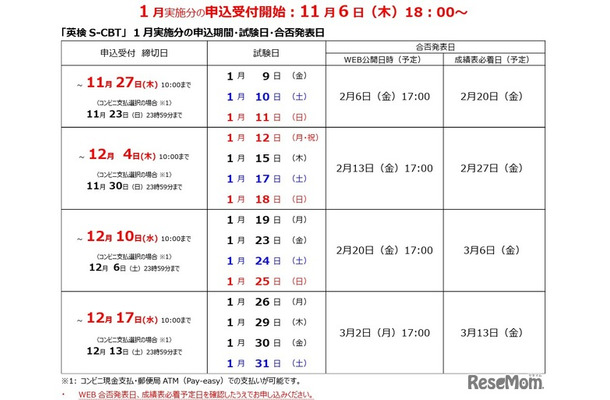 2025年度第3回「英検S-CBT（国内会場）」1月実施分