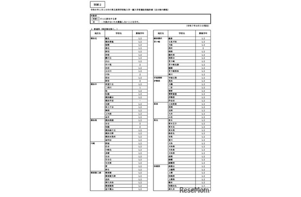 令和8年1月1日付け県立高等学校転入学・編入学者選抜実施計画（全日制の課程）