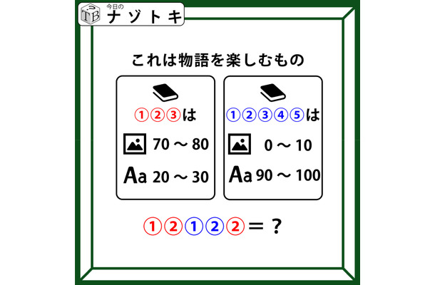 クイズです!「これは物語を楽しむもの」それぞれ何を表すか図と数字から読み解きましょう【難易度LV3.・中辛】